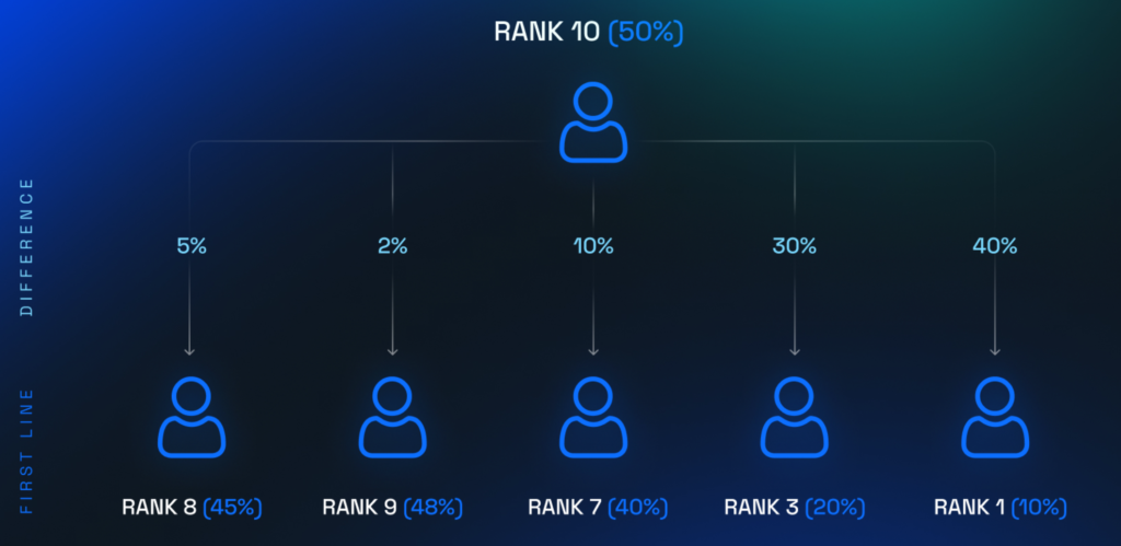 RANK SKAINET EA 6 SKAINET SYSTEMS